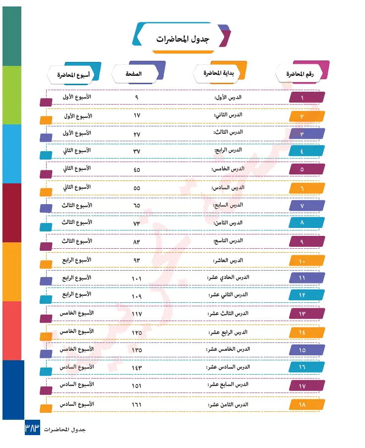 صور كتاب اللغة العربية للناطقين بغيرها - المستوى الرابع_03.webp
