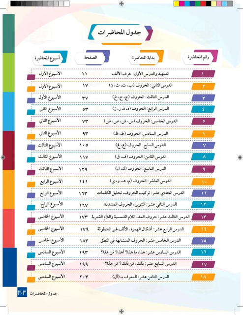 اللغة العربية للناطقين بغيرها