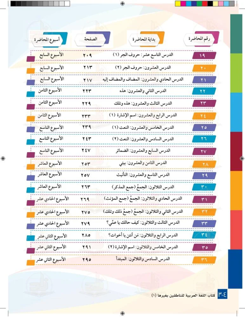 اللغة العربية للناطقين بغيرها